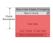 Heap overflow case 1